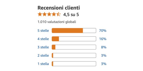 Uro UP Forte: Le testimonianze di chi ha ritrovato il benessere